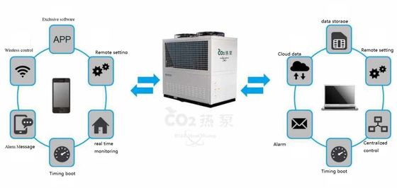 R744 CO2 হট ওয়াটার হিট পাম্প সেমি ক্লোজড রেসিপ্রোকটিং